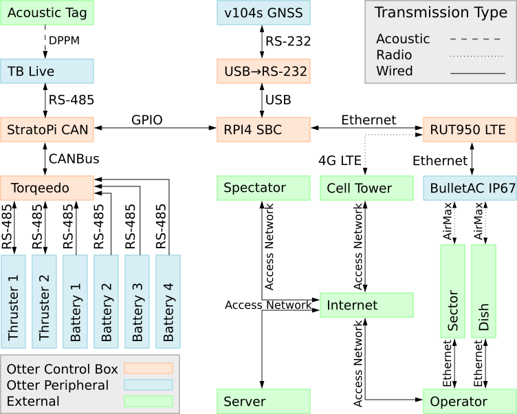 communication_v4.png communication_v4.png